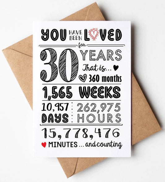 30th Anniversary or Birthday Card
