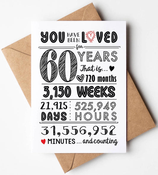 60th Anniversary or Birthday Card