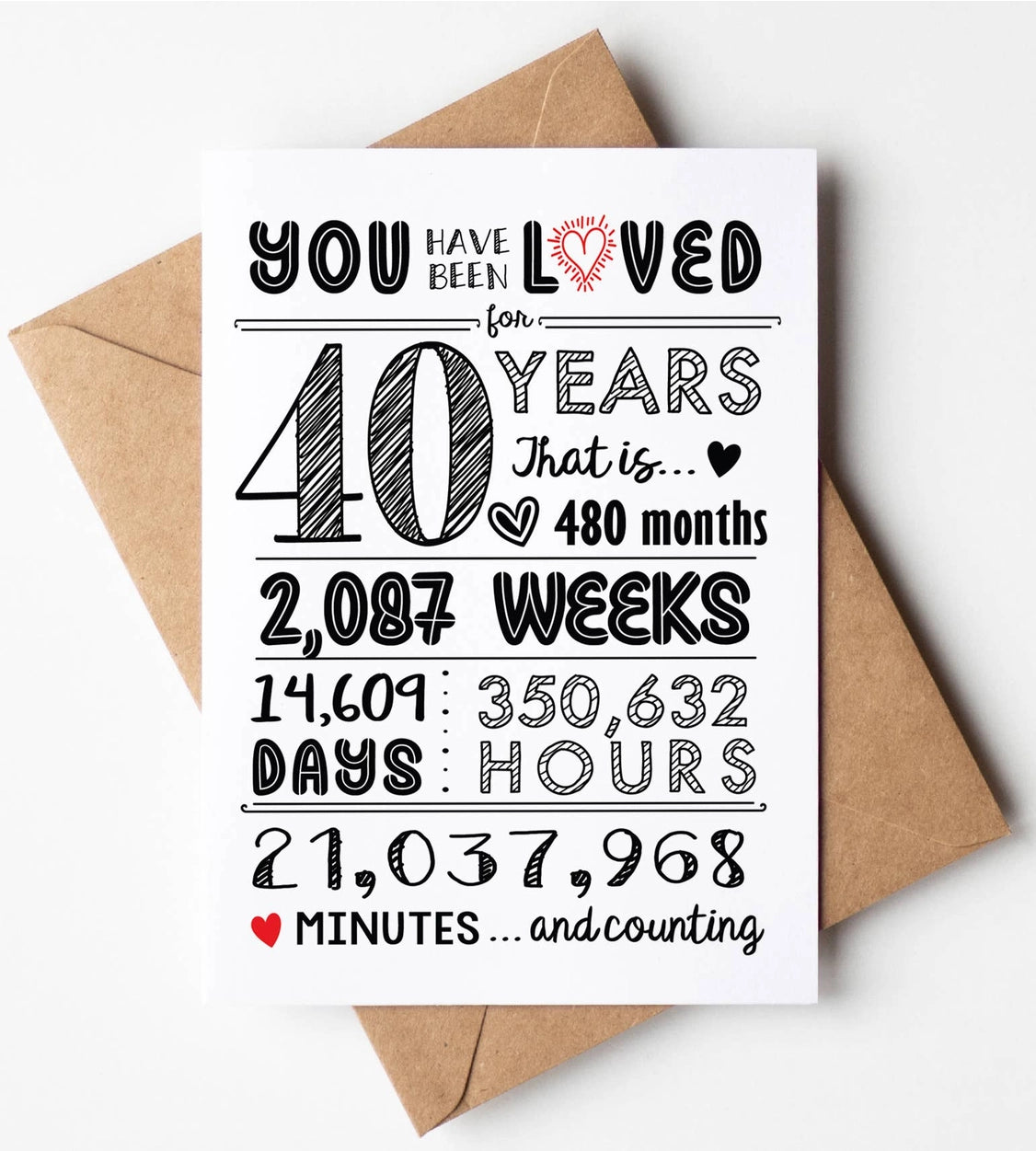 40th Anniversary or Birthday Card