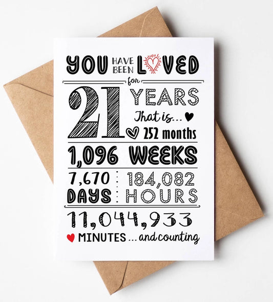 21st Birthday Card