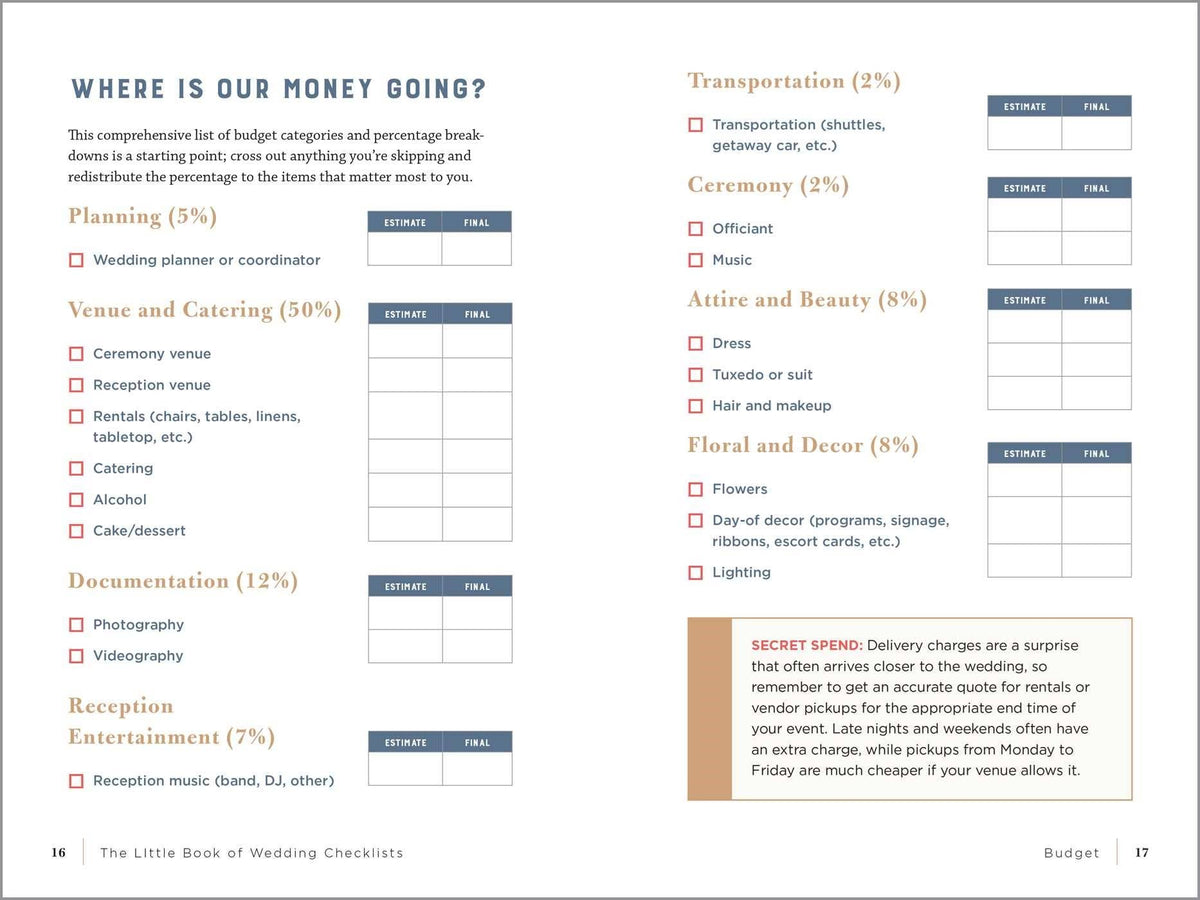 Little Book of Wedding Checklists